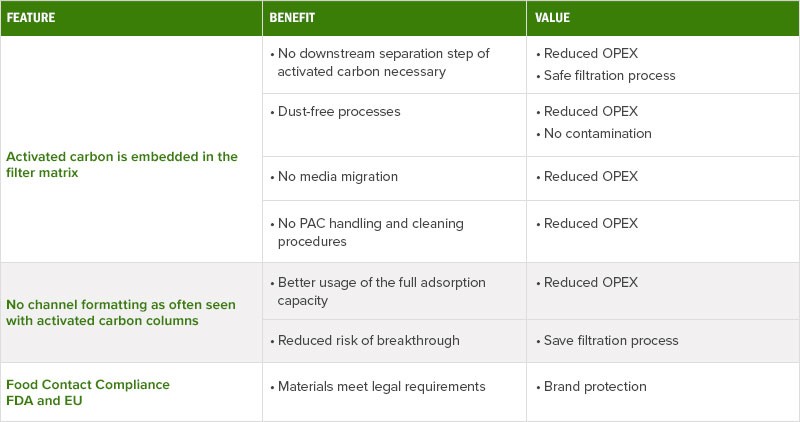 SUPRAdisc 1 AKS 4 features and benefits