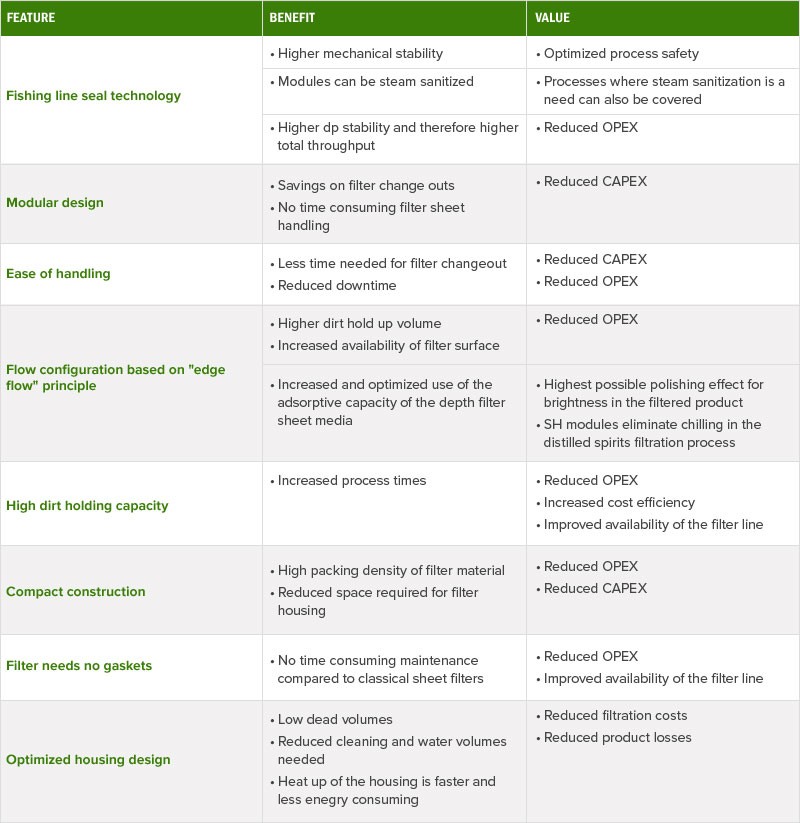 SUPRApak PLUS features and benefits