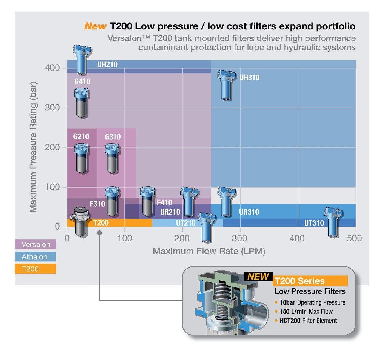 versalon t200 return line oil filter infogrpahic
